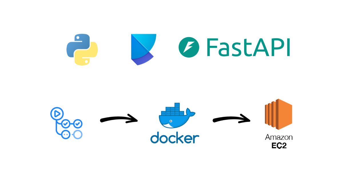 FastAPI for MLOps: Integrate Docker, Poetry & Deploy to AWS EC2